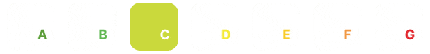 EcoIndex C
