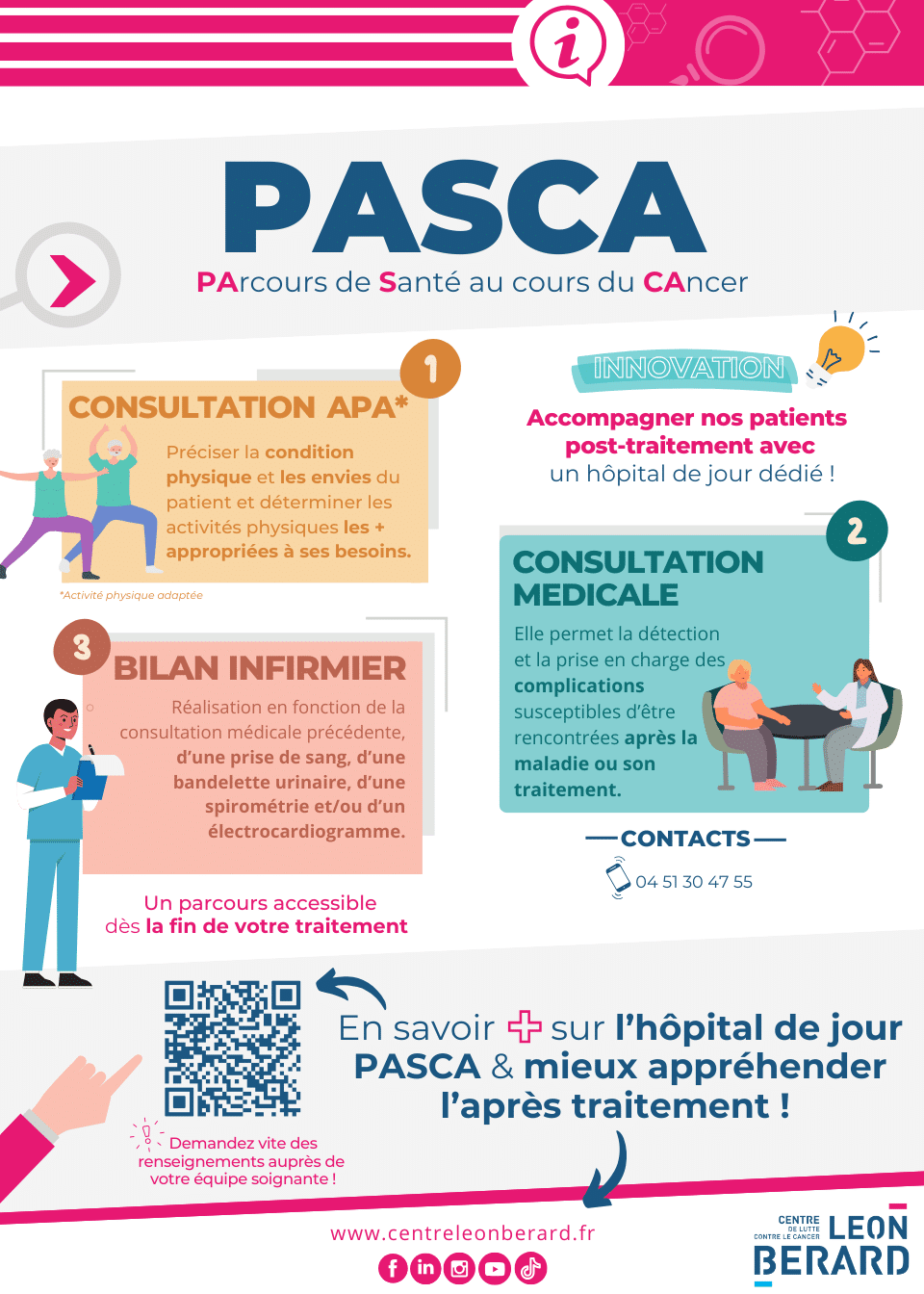 Affiche du déroulé PASCA