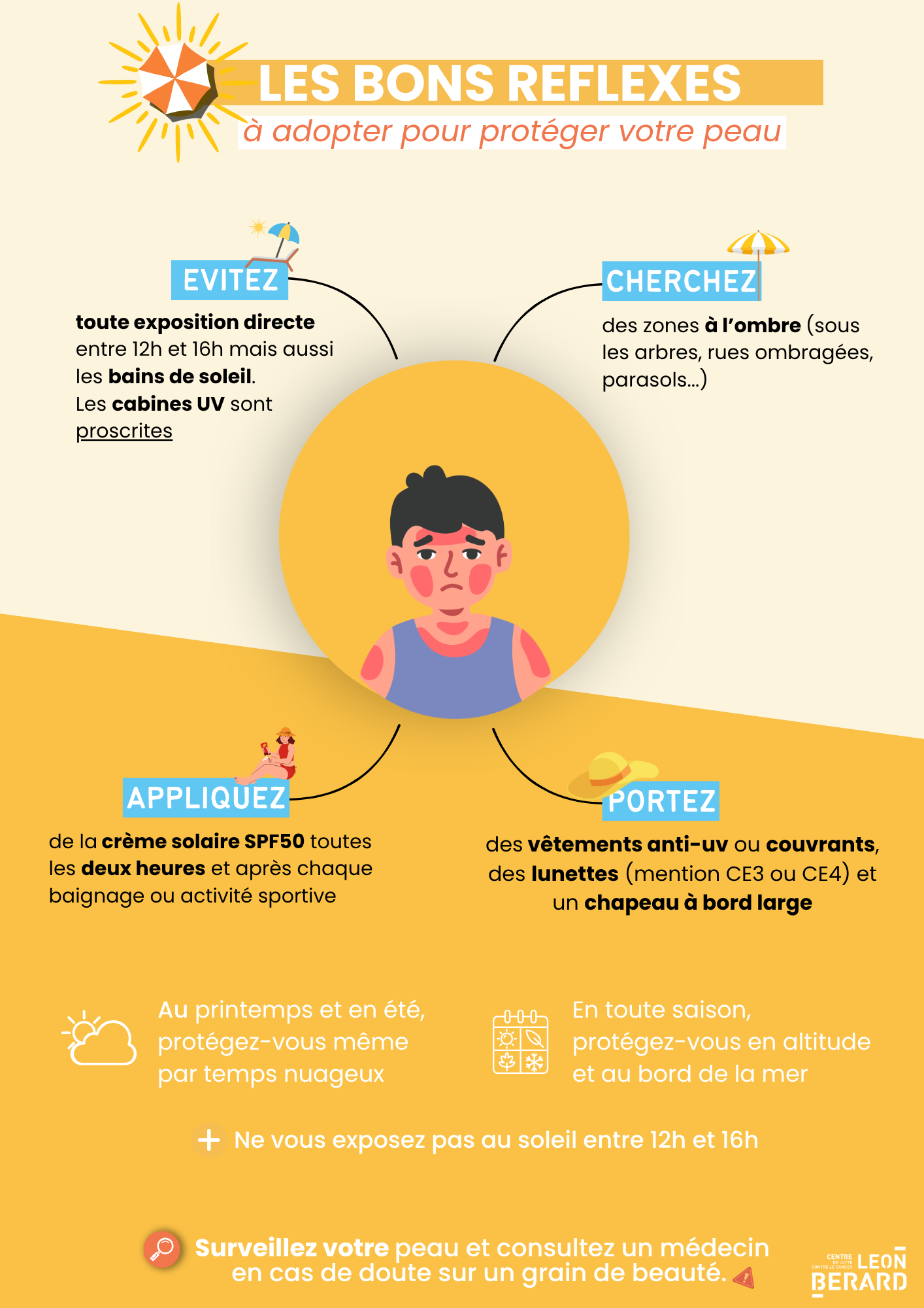 Infographie sur les bons reflexes à adopter pour protéger votre peau